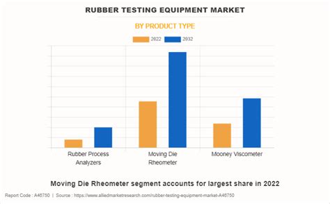 Rubber Testing Equipment Market Size Share Trends