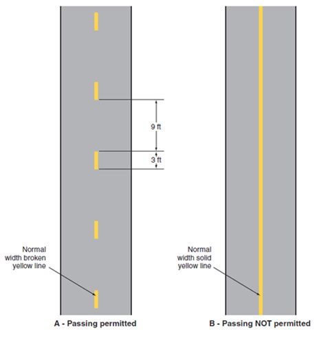 Mutcd Pavement Markings Clinic