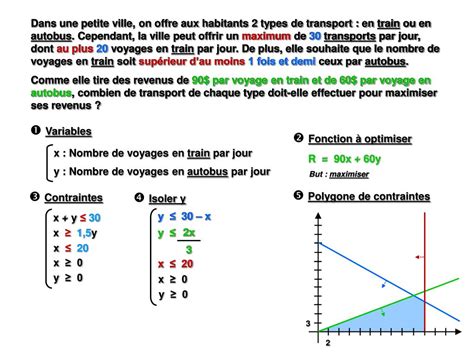 PPT Mathématiques SN PowerPoint Presentation free download ID 4611460