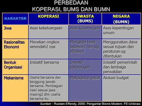 Koperasi Perikanan PERBEDAAN BADAN USAHA KOPERASI DAN BADAN USAHA