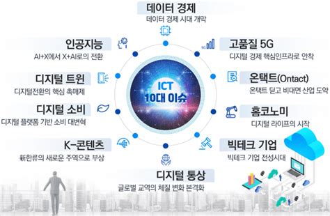 2021년 Ict 데이터 경제·온택트 주목하라 Zdnet Korea