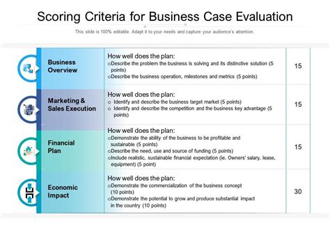 Scoring Criteria For Business Case Evaluation Powerpoint Slides