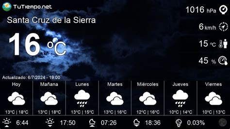 El tiempo detallado para Santa Cruz de la Sierra Bolivia 15 Días