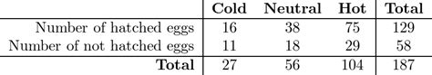 The Practice Of Statistics For The Ap Exam Exercise