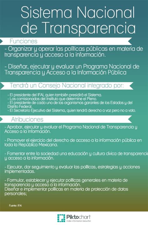 Conoce Las Leyes De Transparencia Que Propuso Ifai