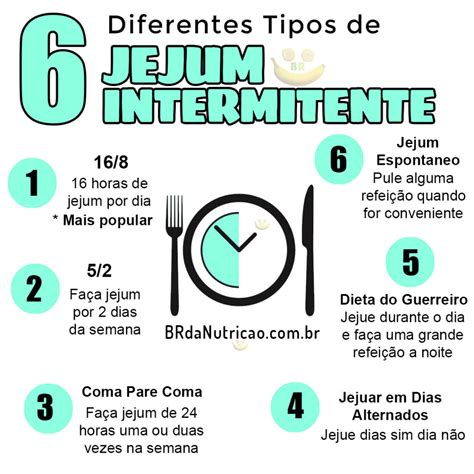 O Que Quer Dizer Intermitente - Cardapio Jejum Intermitente: Veja O Que e Quando Comer
