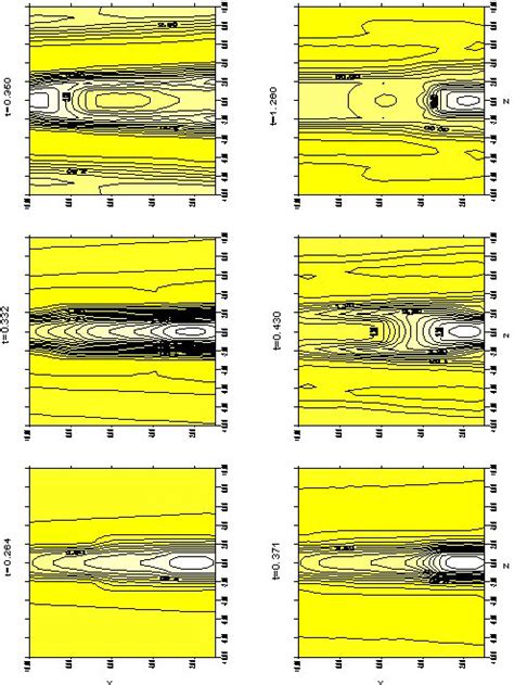 The Density Contours At Different Alfv N Times For The First Numerical