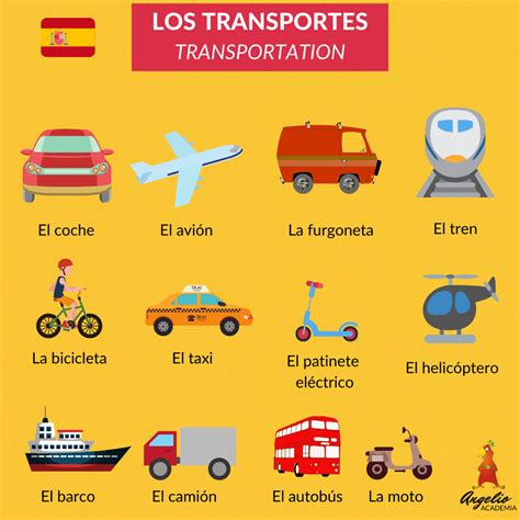 Transportation Learning Spanish Learning Spanish Vocabulary Spanish