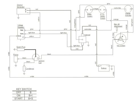 Cub Cadet Pto Diagram