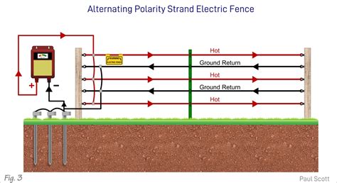 How To Wire Electric Fence Diagram Wiring Diagram