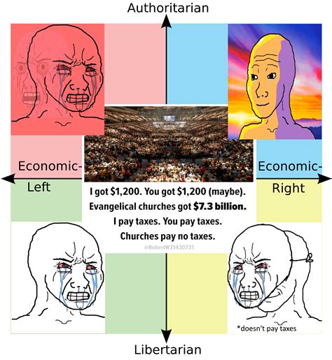 Almost Full Compass Unity R Politicalcompassmemes