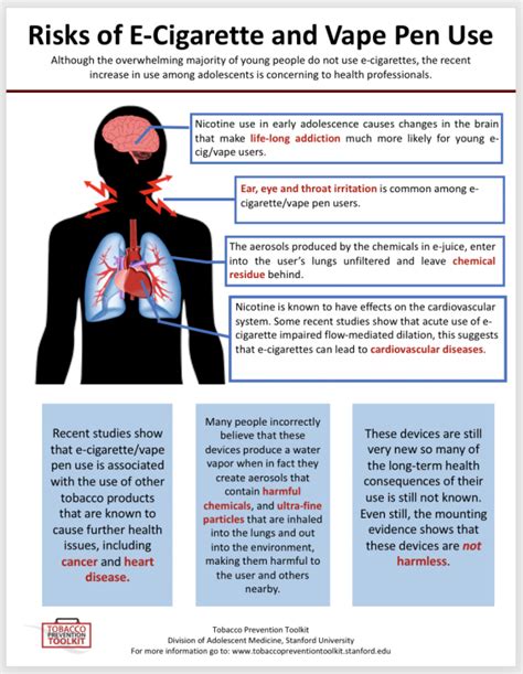 E Cig What Do You Knowwant To Know Tobacco Prevention Toolkit Stanford Medicine