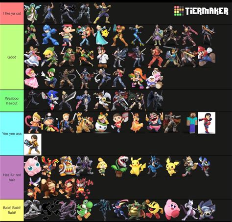 Smash Haircut Tierlist Rsmashbrosultimate