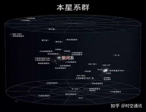 什么是星系群什么是星系团天体到底有几层结构 知乎