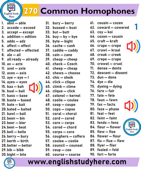 270 Common Homophones List English Study Here