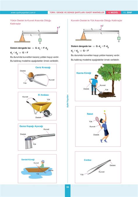 TYT AYT 11 Sınıf Fizik Ders İşleyiş Modülleri Modül 4 Tork Denge ve