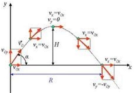 mechanism  convert horizontal motion  vertical motion