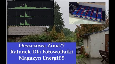 Podsumowanie Miesiąc Wrzesień Deszczowa Zima a Fotowoltaika