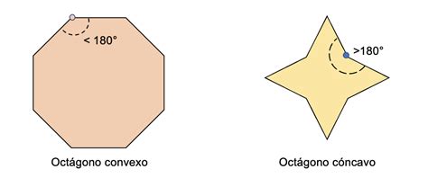 Octágono Qué es propiedades área perímetro y ejercicios