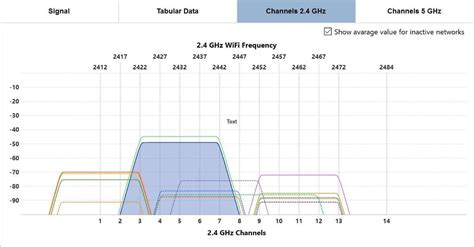 What Is Rssi How To Check Received Signal Strength Indicator