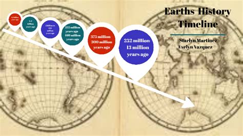 Earths History Timeline By Starlyn Martinez On Prezi