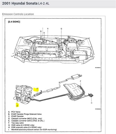 Catalytic Converter Location Needed: on Which Side Are the ...