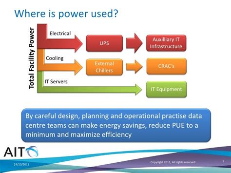 Data Centre Puepowerusageeffectiveness