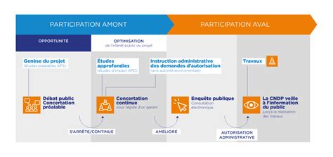 La Concertation Continue En Cours Stade Louis Nicollin