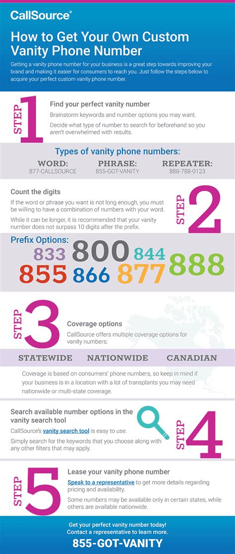 How To Get Your Own Custom Vanity Phone Number Infographic