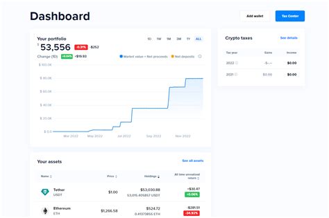 Best Crypto Portfolio Trackers Edition