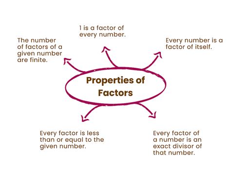 Playing With Numbers Class 6 Notes Maths Free PDF