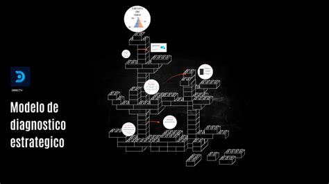 Modelo De Diagnostico Estrategico By Mauricio Medina On Prezi