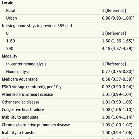 Risk Factors For Covid Among Medicare Eligible Patients With Eskd