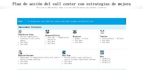 Las 9 Mejores Plantillas De Planes De Acción Para Centros De Llamadas Con Muestras Y Ejemplos