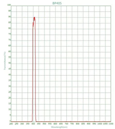 Китай Персонализиран тесен лентов филтър 405nm оптичен филтър ...