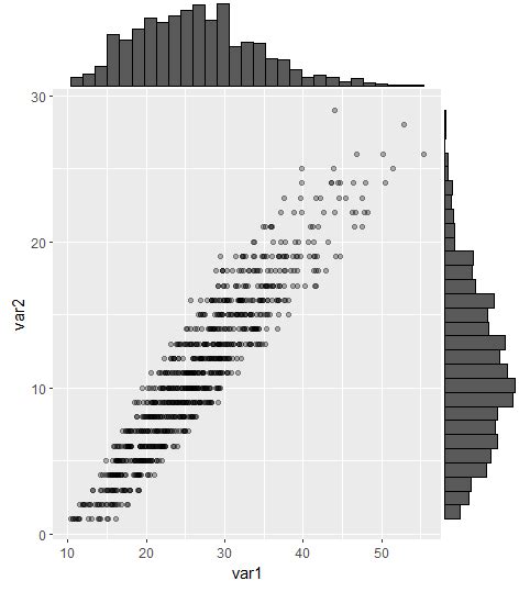 Diagrama De Dispersi N Con Histogramas Marginales En Ggplot Hot Sex