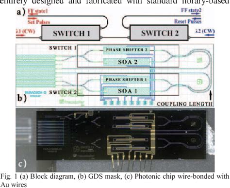 Figure From Monolithically Integrated All Optical Soa Based Sr Flip