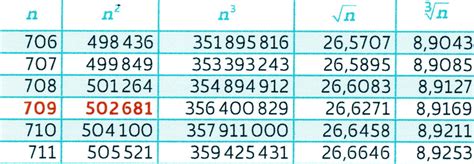 Tavole Numeriche Per Il Calcolo Di Radici Lezioniignoranti