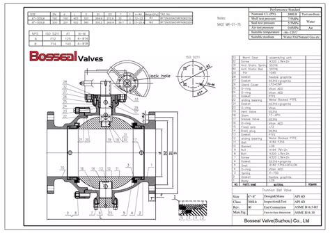 side entry trunnion ball valve    lb lcb api  bosseal