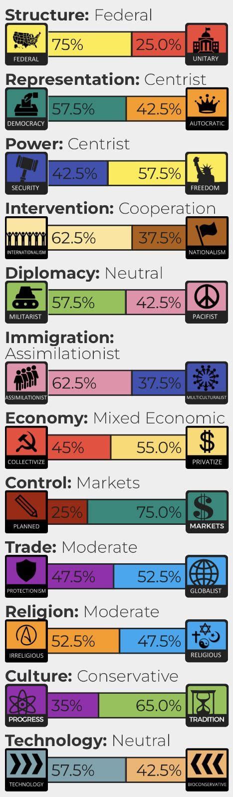 What Do These Tests Say About Me R Politicalcompass