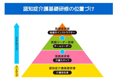 認知症介護基礎研修が2024年から完全義務化！対象者や免除される資格などを解説