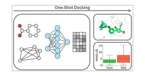 Deep Learning Model for Efficient Protein–Ligand Docking with Implicit Side-Chain Flexibility ...