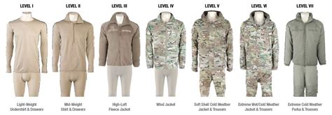 Army Cold Weather Gear Chart