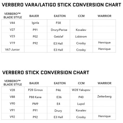 Hockey Player Stick/Blade Curve Chart - HockeyTron.com