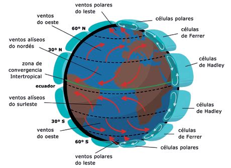 Atmosfera y Patrones de Circulación Atmosférica Global