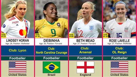 Top Ranking Women Soccer Player From Different Countries In The World I