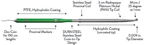 Hi Torque Infiltrac Coronary Guide Wire Abbott