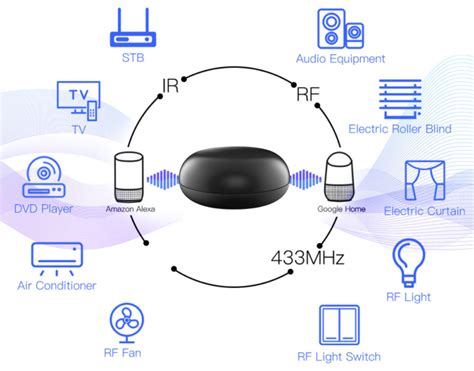 Teardown Tuya Rsh Smart Ir Wifi Rf Ir Uniwersalny Pilot Rf Mhz