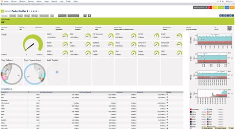 Prtg Network Monitor Conozca La Herramienta