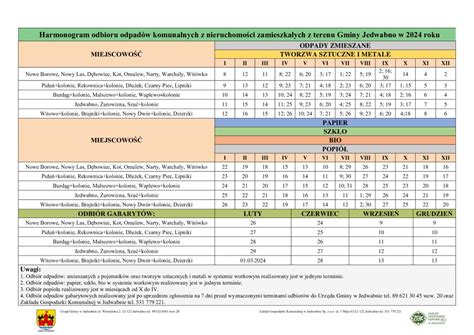 Harmonogram Odbioru Odpad W Komunalnych W Roku Z Nieruchomo Ci